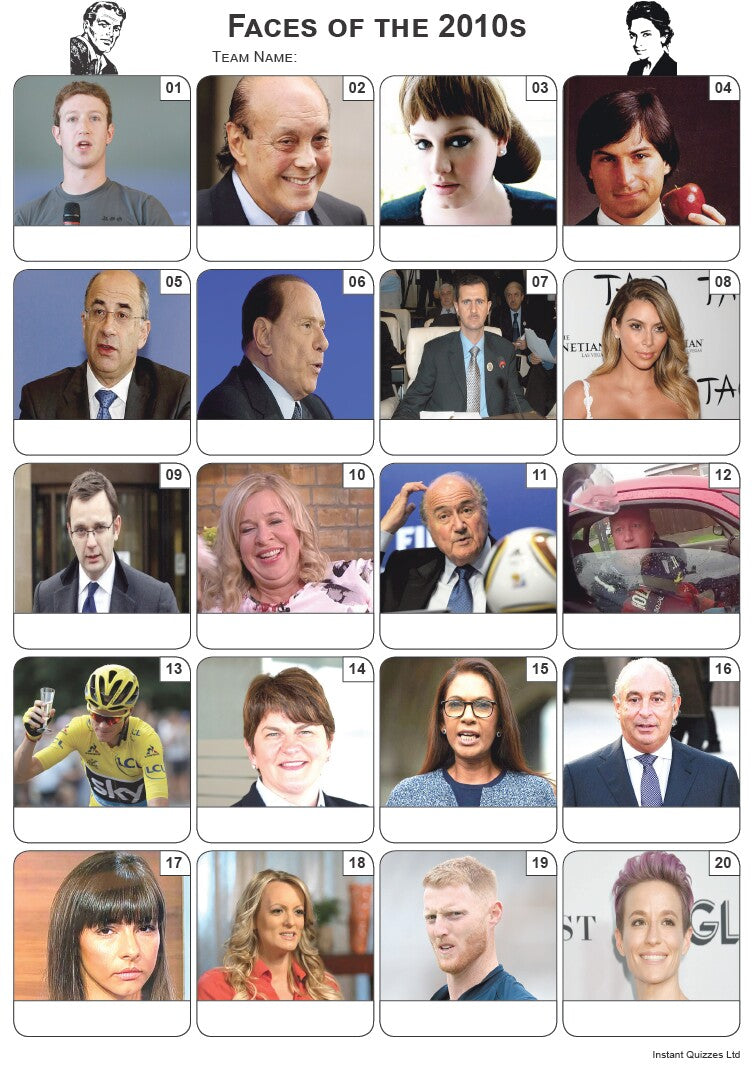 Faces of the 2010s Picture Quiz - PR2106
