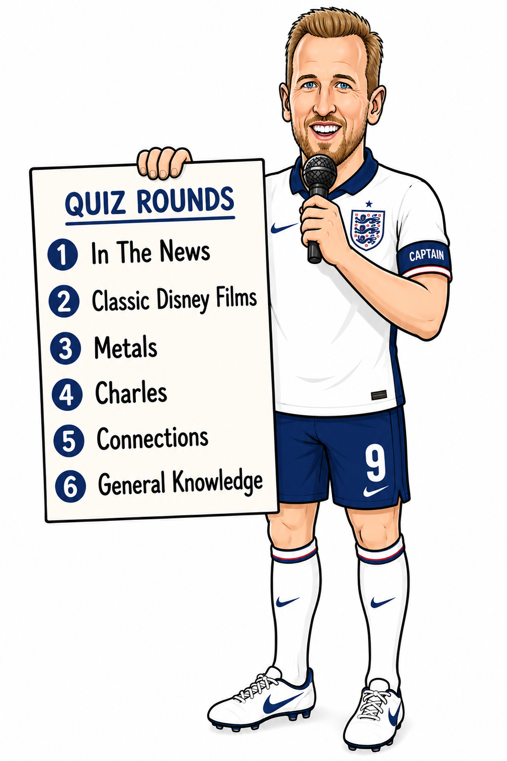 Newest Quizzes
